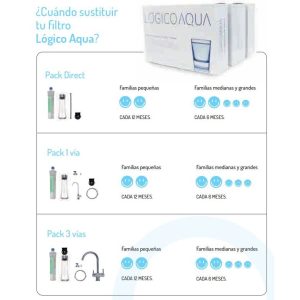 Conjunto de filtro de água para instalação sob a bancada Lógico Aqua Direct