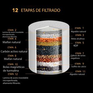 Dois cartuchos antibacterianos para o filtro de duche KDF de 15 etapas