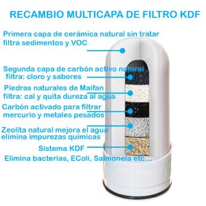 Conjunto de dois cartuchos de filtro para torneira KDF