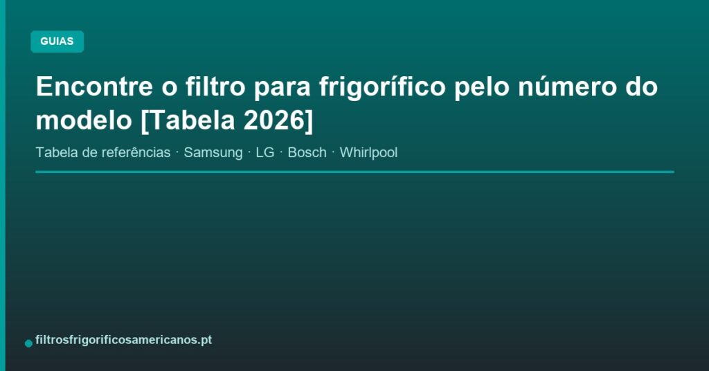 Encontre o filtro para frigorífico pelo número do modelo [Tabela 2026]